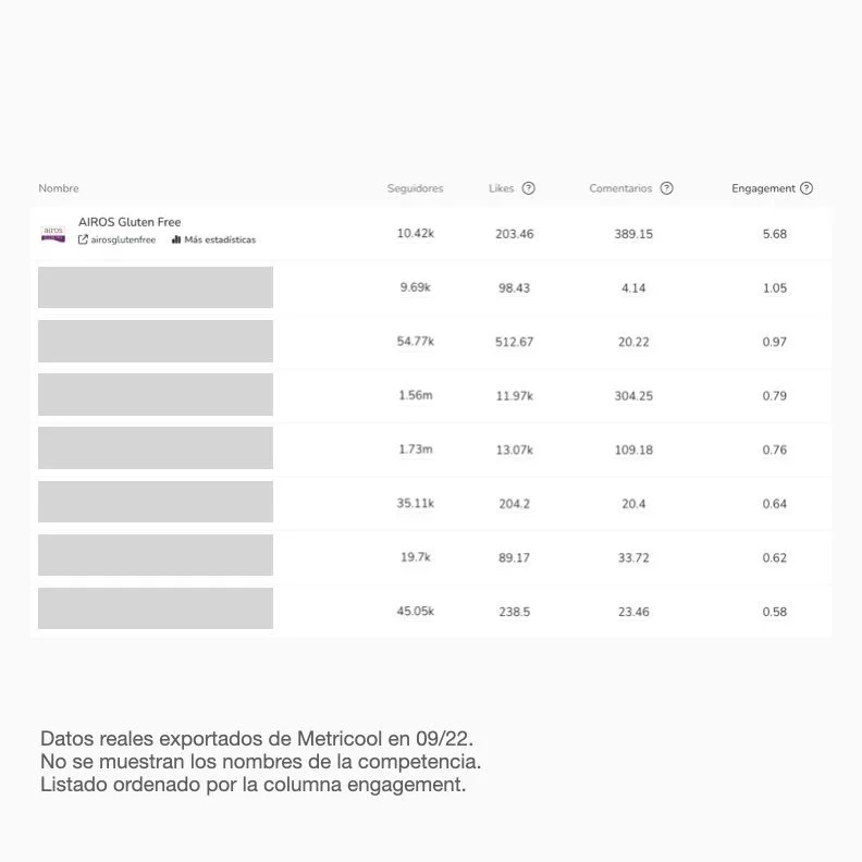 Airos datos